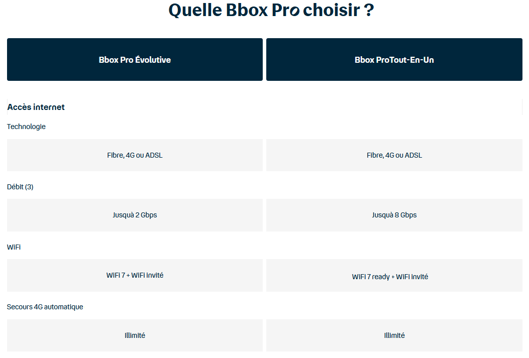 BBOX PRO