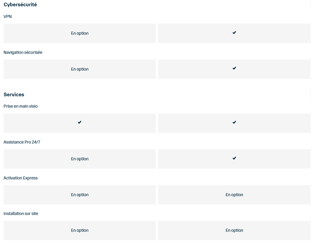 Cybersécurité et services
